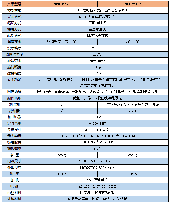 双开门摇床1112F 1参数