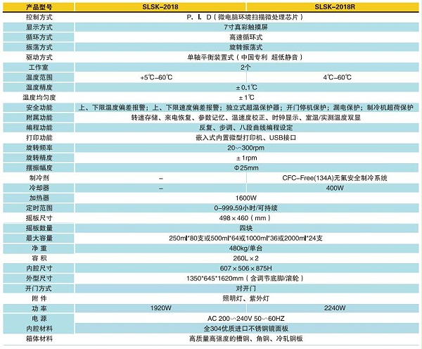 双列双控恒温摇床规格