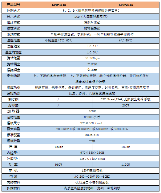 卧式恒温摇床D1参数