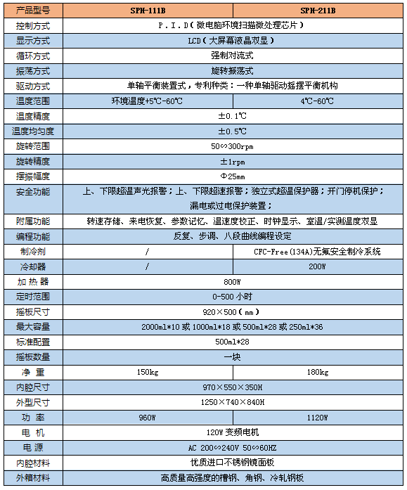 台式恒温摇床卧式B1参数