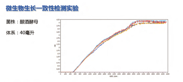 高通量实时微生物4