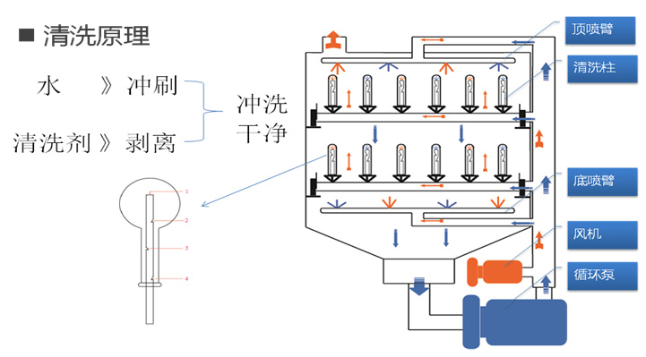 清洗机原理图